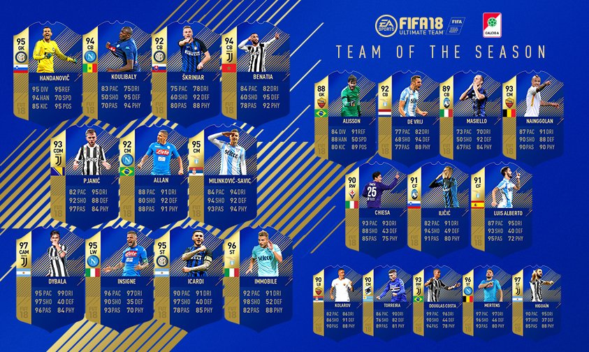 TOTS da LaLiga