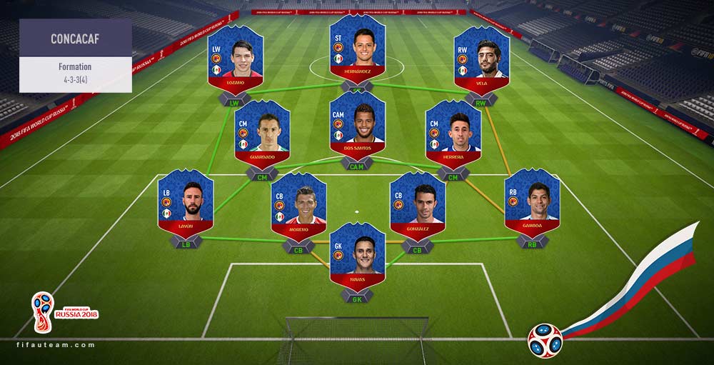 Best CONCACAF Confederation Squad for FIFA 18 World Cup
