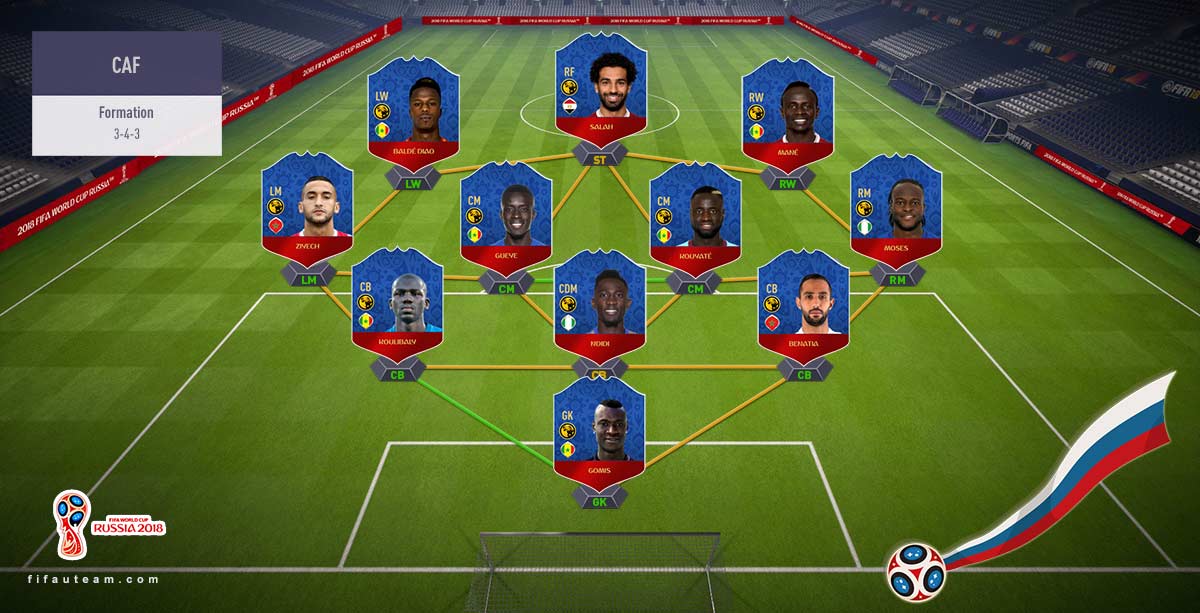 CAF Confederation Squad Guide for FIFA 18 World Cup (Africa)