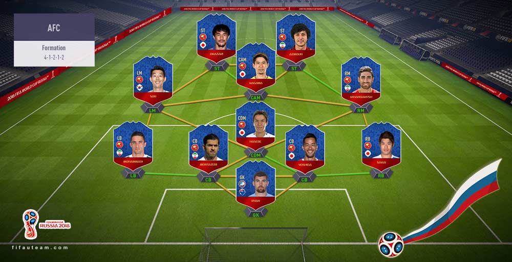 Best AFC Confederation Squad for FIFA 18 World Cup