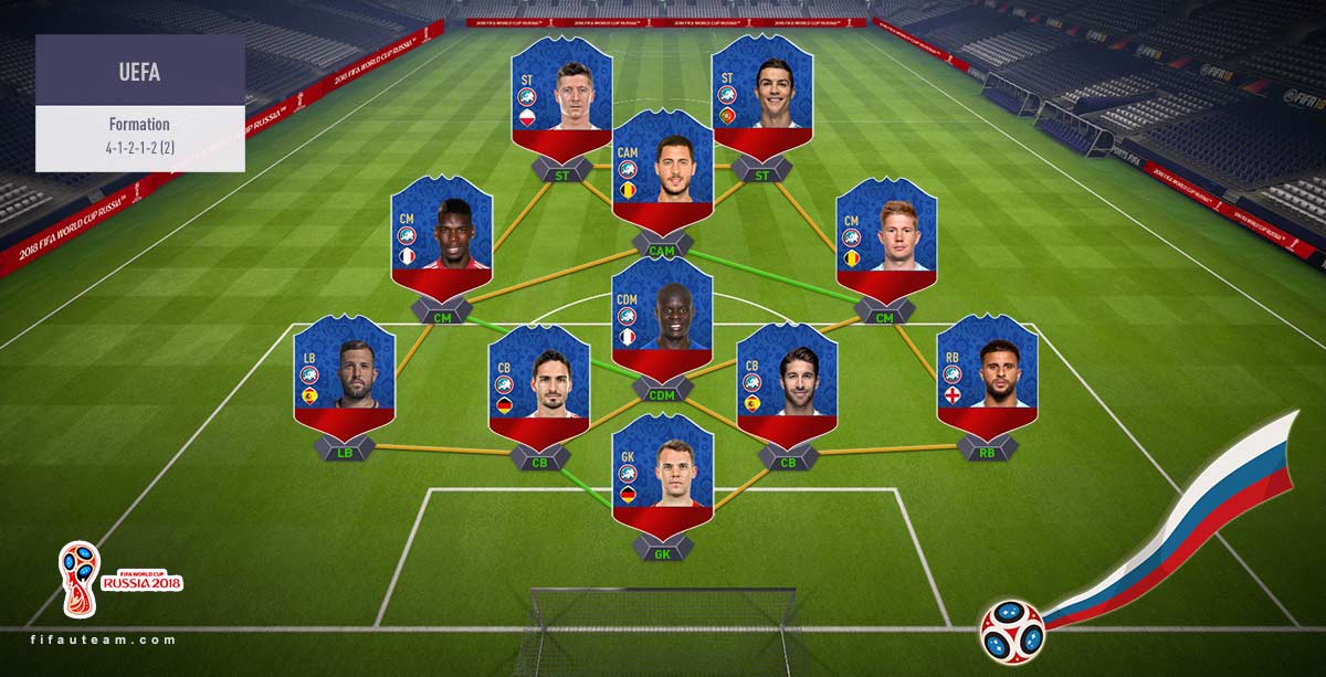 Uefa Confederation Squad Guide For Fifa 18 World Cup Europe