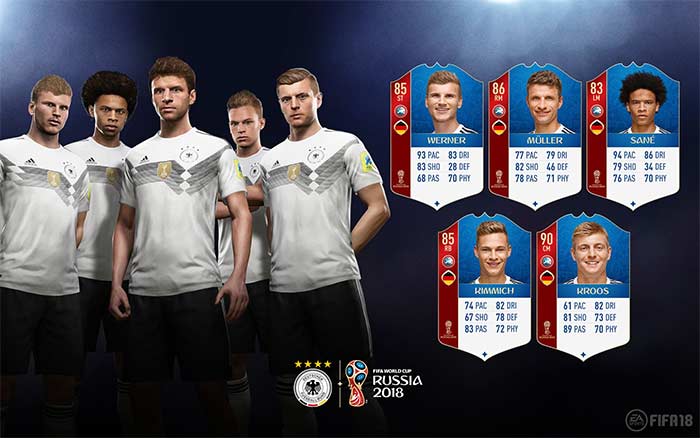 Best UEFA Confederation Squad for FIFA 18 World Cup