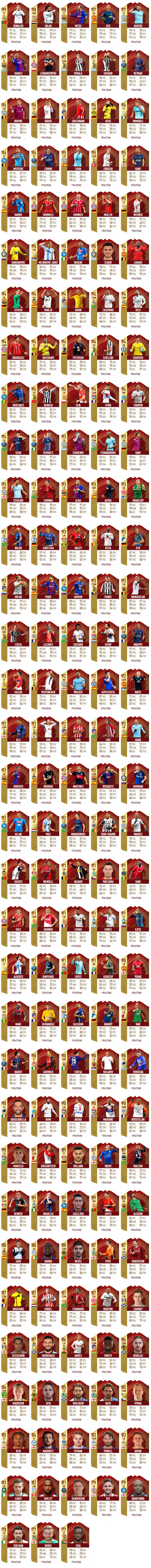 FIFA 18 FUT Champions Monthly Rewards & Dates