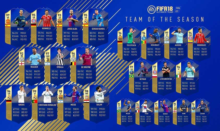 Fifa 18 Ultimate Team Of The Season The Best Players Of The Season