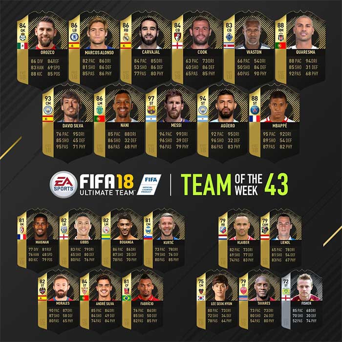 FIFA 18 TOTW 43