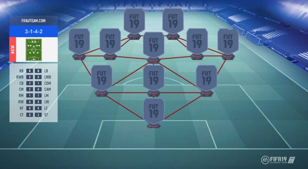 3142 FIFA 20 Formations