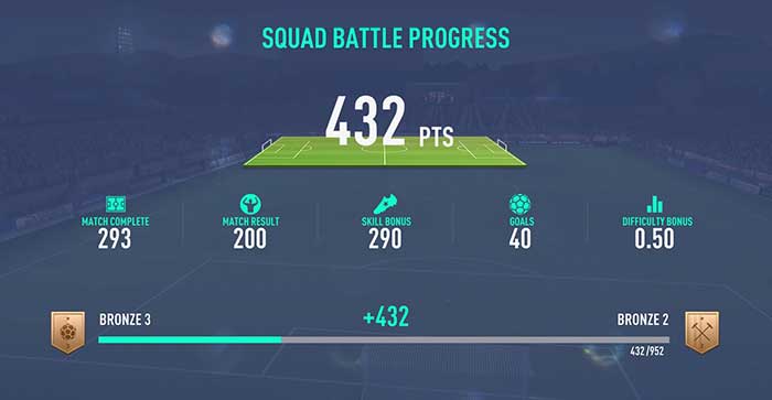 La Puntuación de la Squad Battles en FIFA 20 Ultimate Team