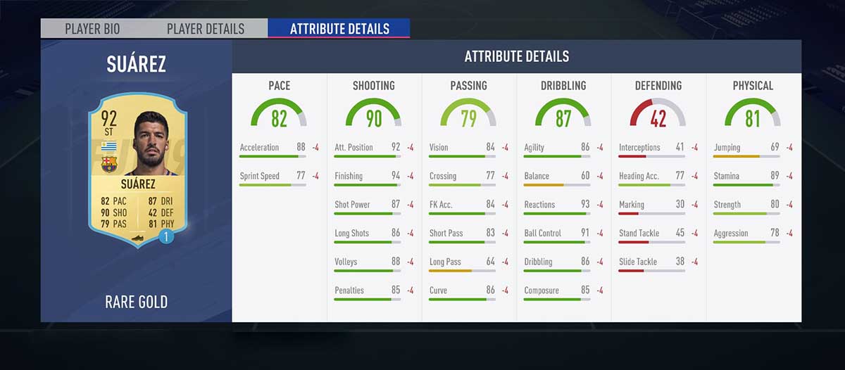 FIFA 19 Attributes Guide - All Players Attributes Explained