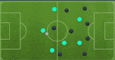FIFA 19 Tactics Guide