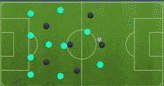FIFA 19 Tactics Guide
