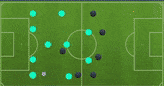 FIFA 21 Tactics Guide