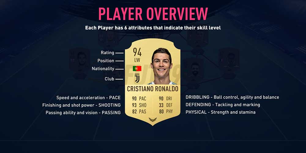 FIFA 19 Ultimate Team Players items Explained