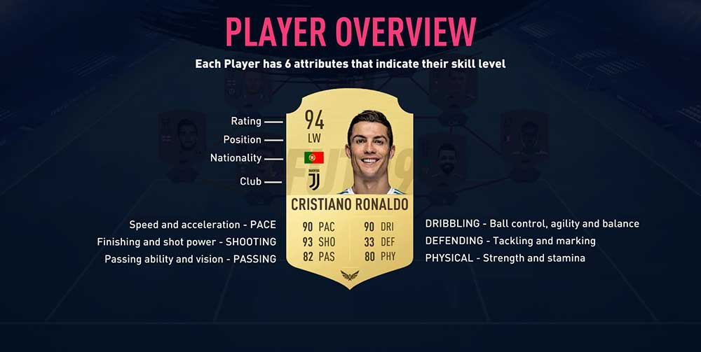 Player Ratings Guide for FIFA 19 Ultimate Team