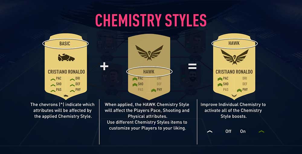 FIFA 20 Ultimate Team Players items Explained