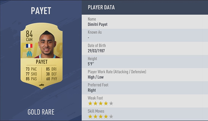 The Best FIFA 19 Players by League