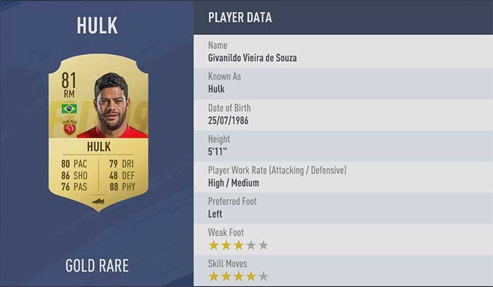 FIFA 19 Ratings: The Best FIFA 19 Players for FUT