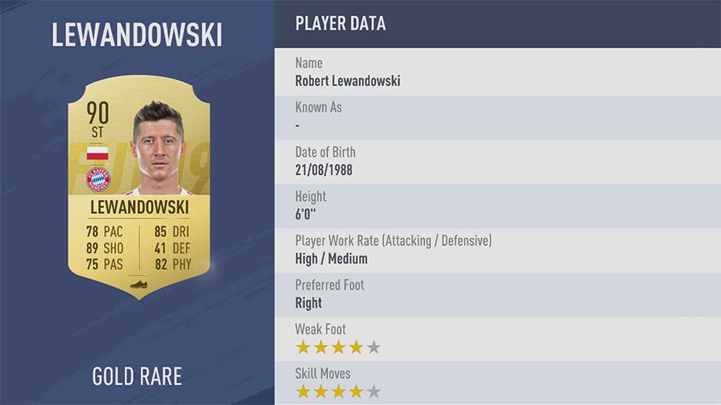 The Best FIFA 19 Players by Position