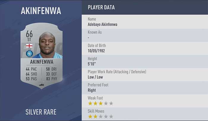 FIFA 19 Ratings: The Best FIFA 19 Players for FUT