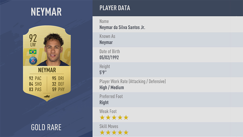 The Best FIFA 19 Skillers - 5 Star Skill Players List