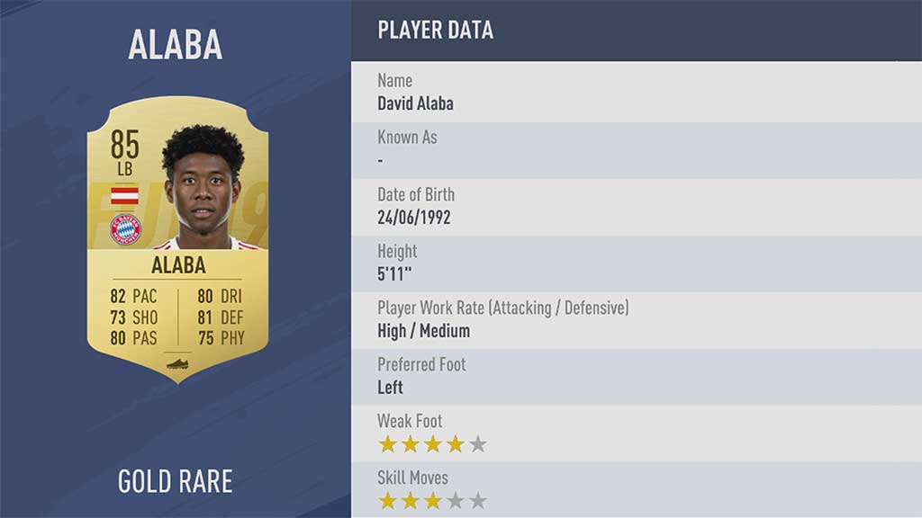 FIFA 19 Ratings: The Best FIFA 19 Players for FUT