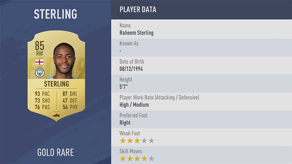 FIFA 19 Ratings: The Best FIFA 19 Players for FUT