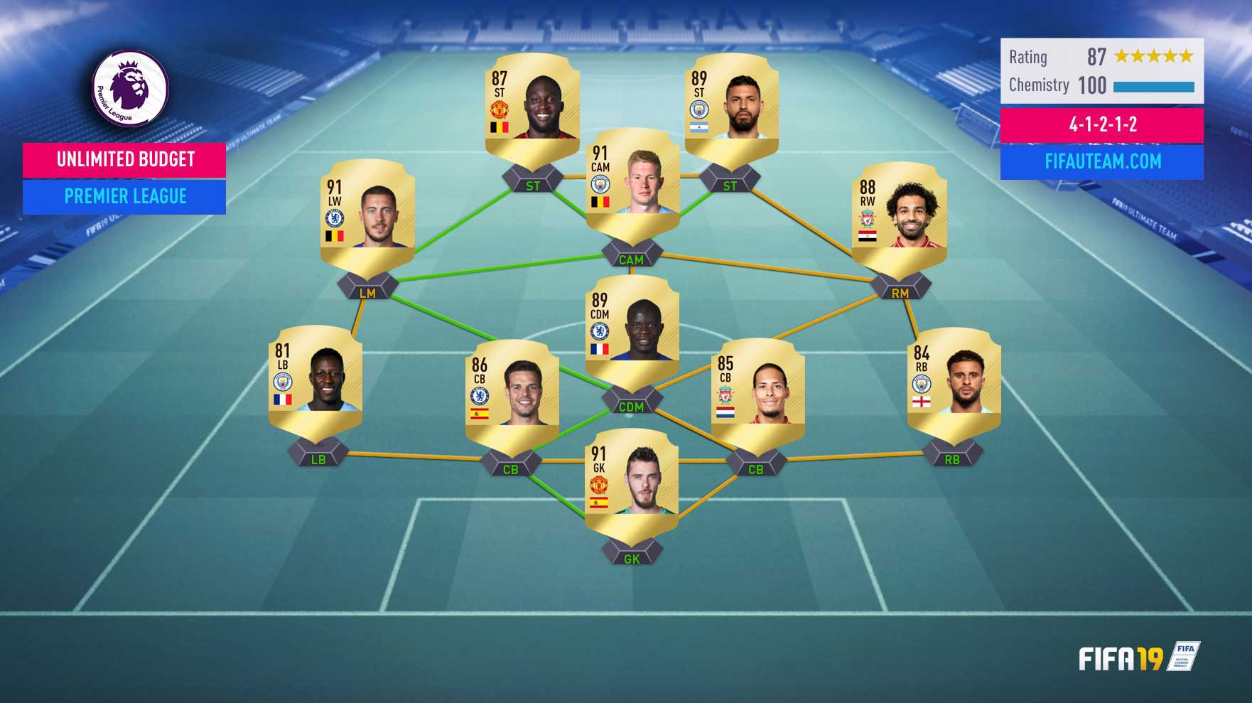 Times bons e baratos para montar no Ultimate Team do FIFA 21