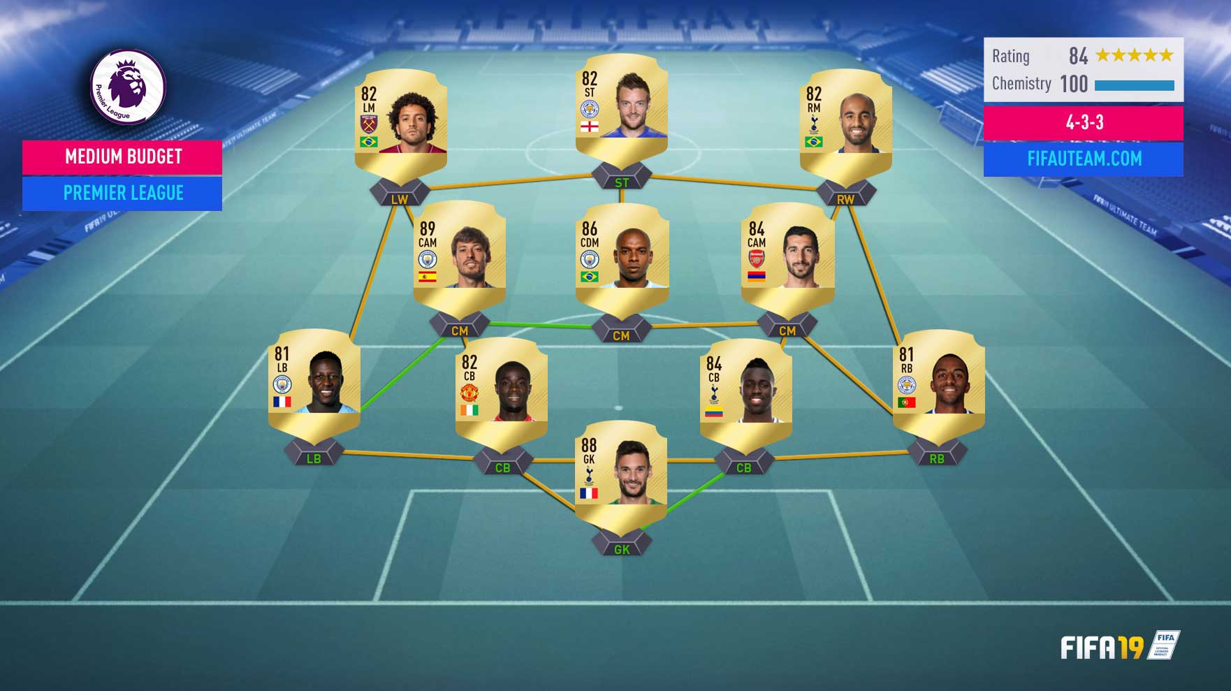 Fifa squad