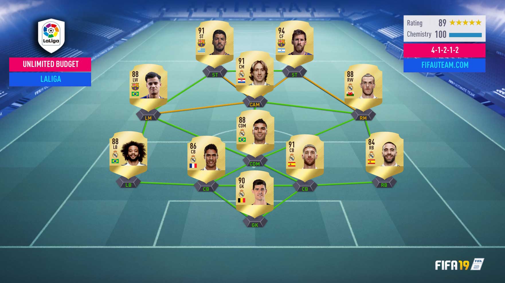 The Best FIFA 19 League to Play on FIFA 19 Ultimate Team