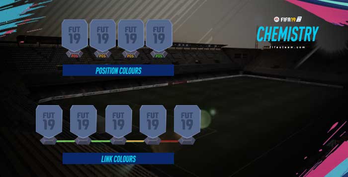 Guia de Química para FIFA 19 Ultimate Team