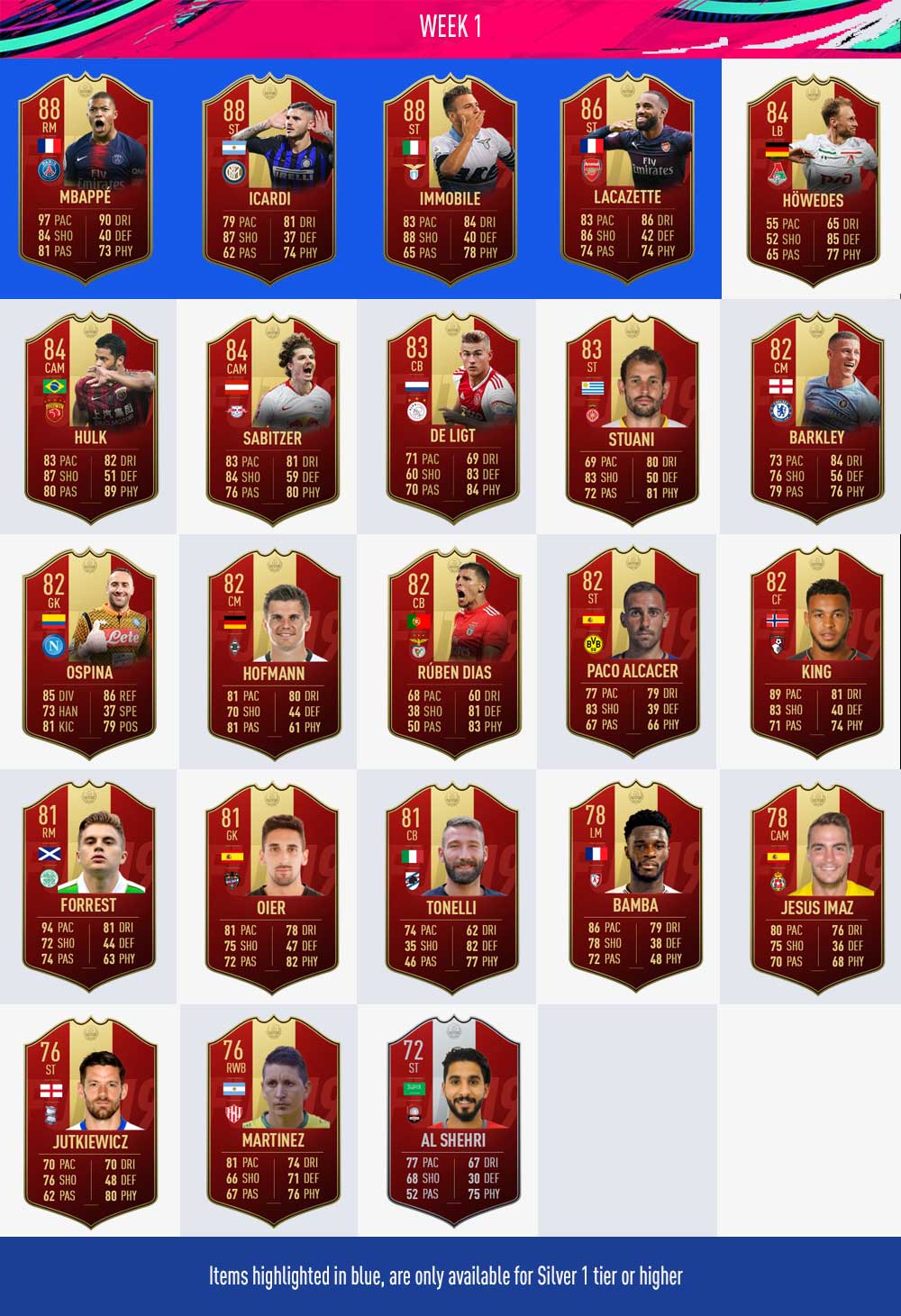 FIFA 19 FUT Champions Player Picks Rewards