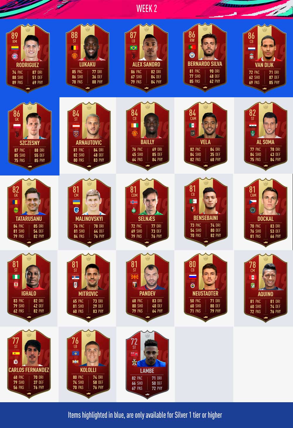 FIFA 19 FUT Champions Player Picks Rewards