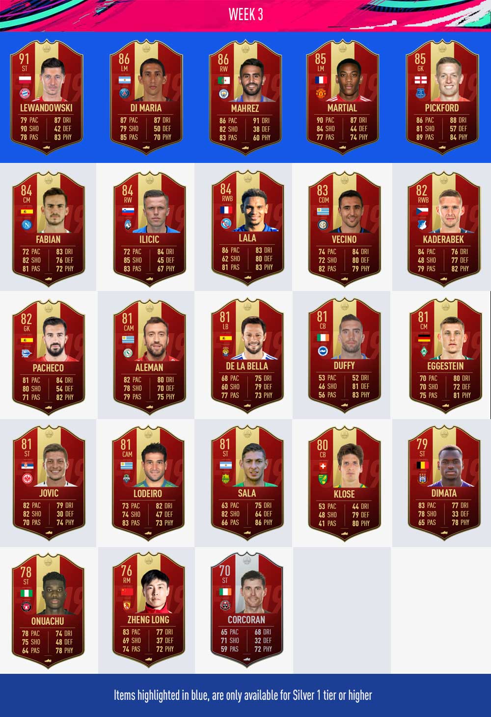 Player Picks de FUT Champions en FIFA 19