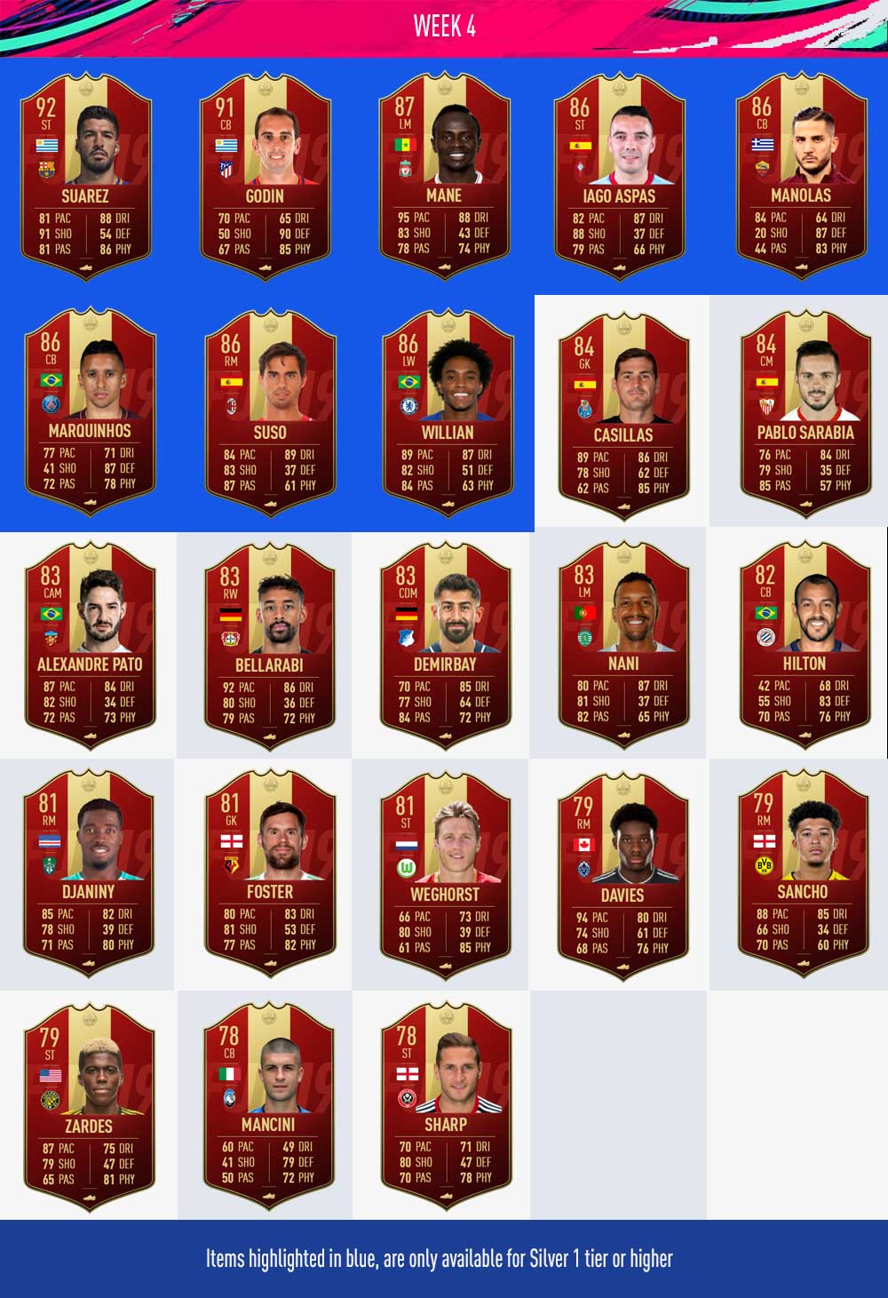 Player Picks do FUT Champions para FIFA 19