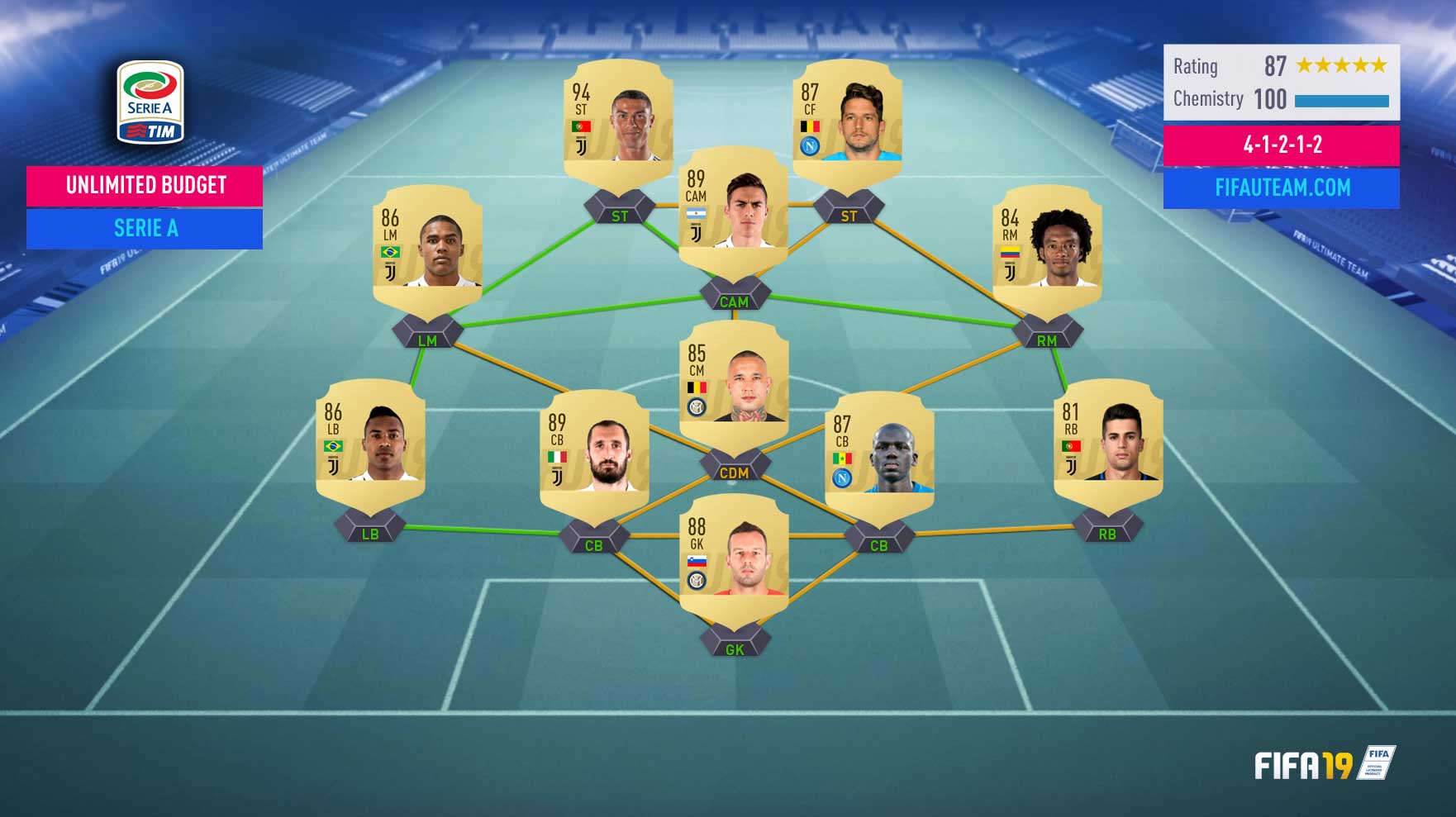 FIFA 19 Serie A Squad Guide