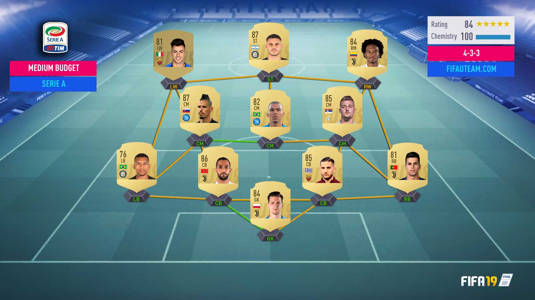 Guia da Serie A para FIFA 19 Ultimate Team