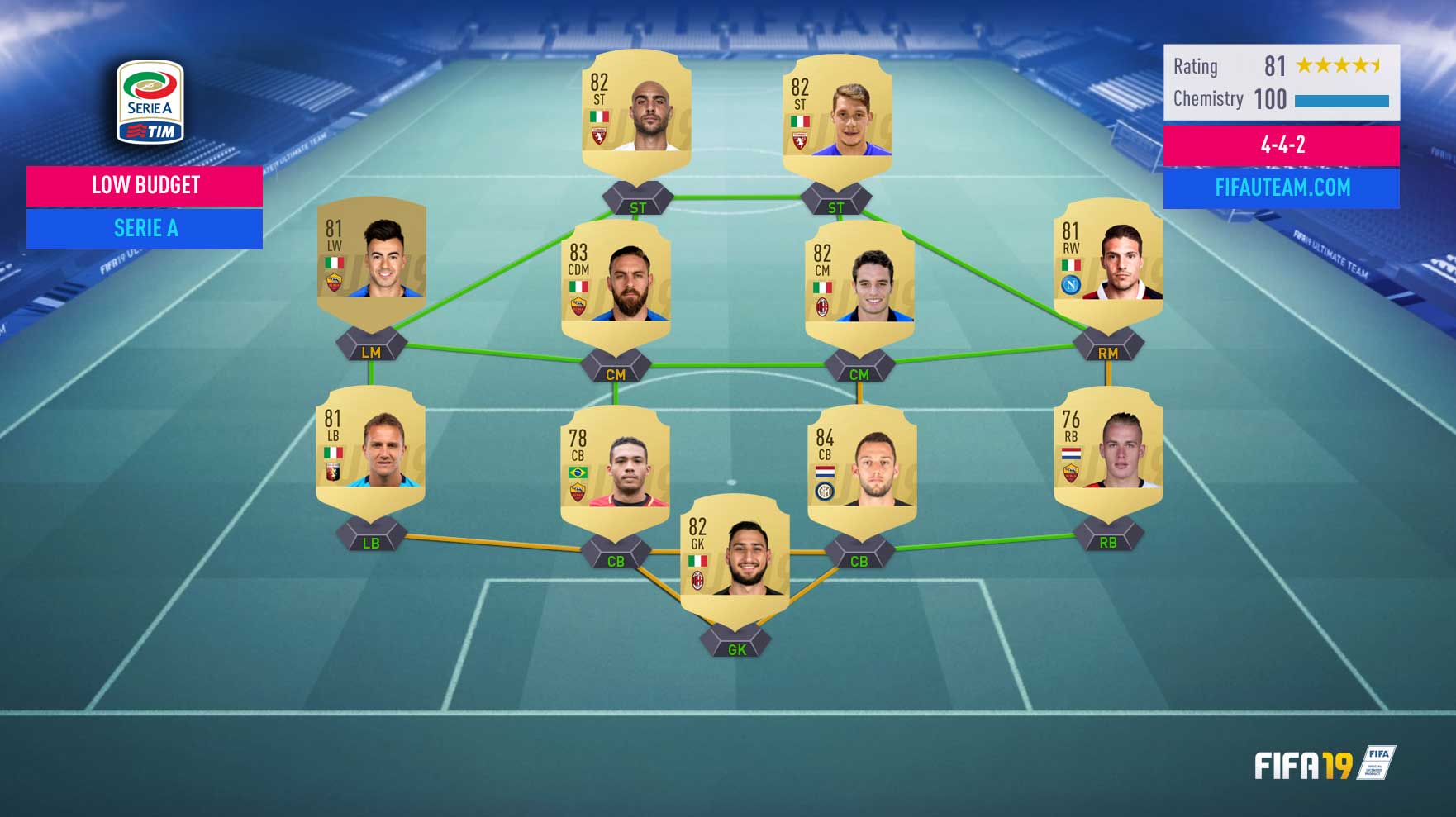 Guia da Serie A para FIFA 19 Ultimate Team