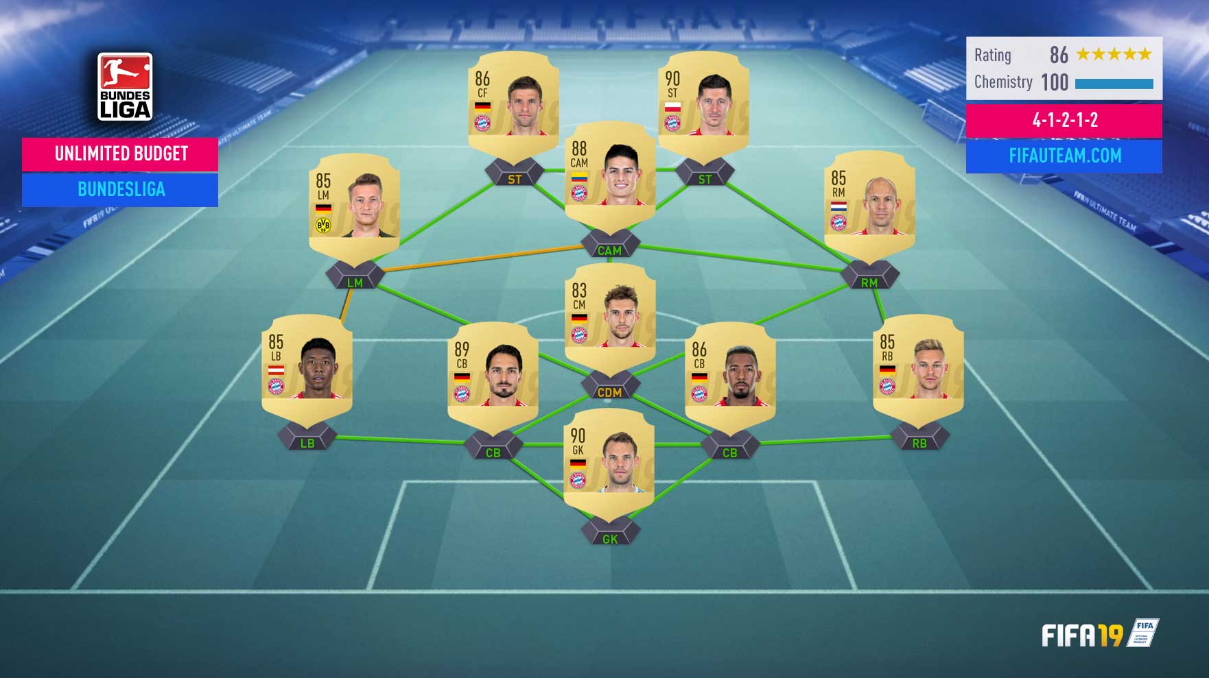 Guia da Bundesliga para FIFA 19 Ultimate Team