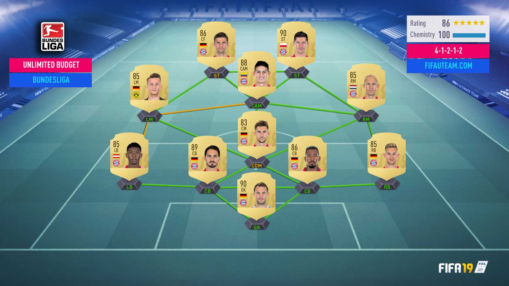 As Melhores Ligas para Jogar em FIFA 19 Ultimate Team