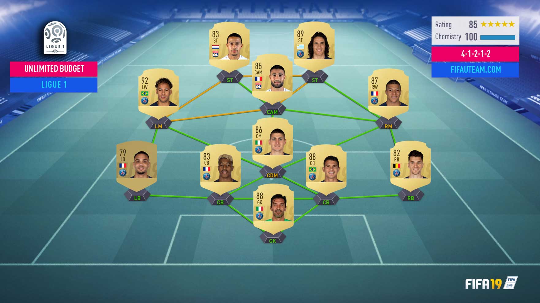 The Best FIFA 19 League to Play on FIFA 19 Ultimate Team