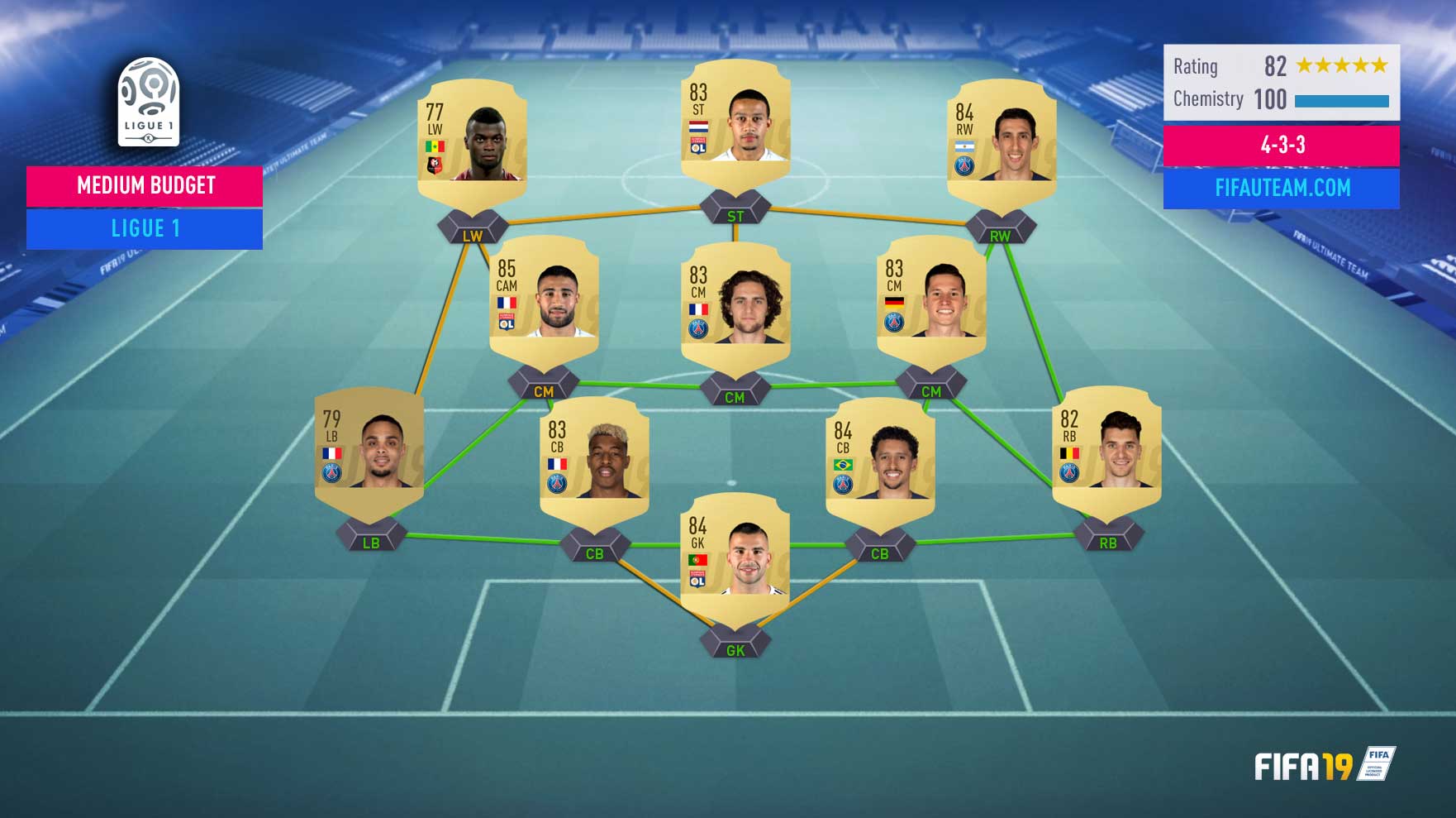 Guia da Ligue 1 para FIFA 19 Ultimate Team