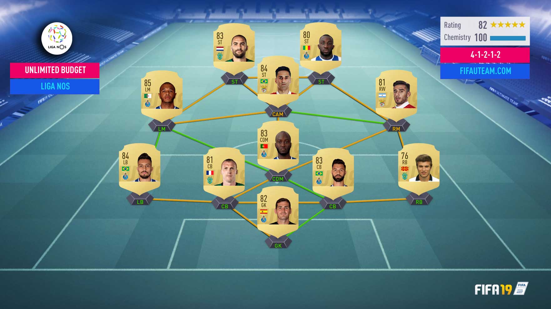 Guia da Liga NOS para FIFA 19 Ultimate Team