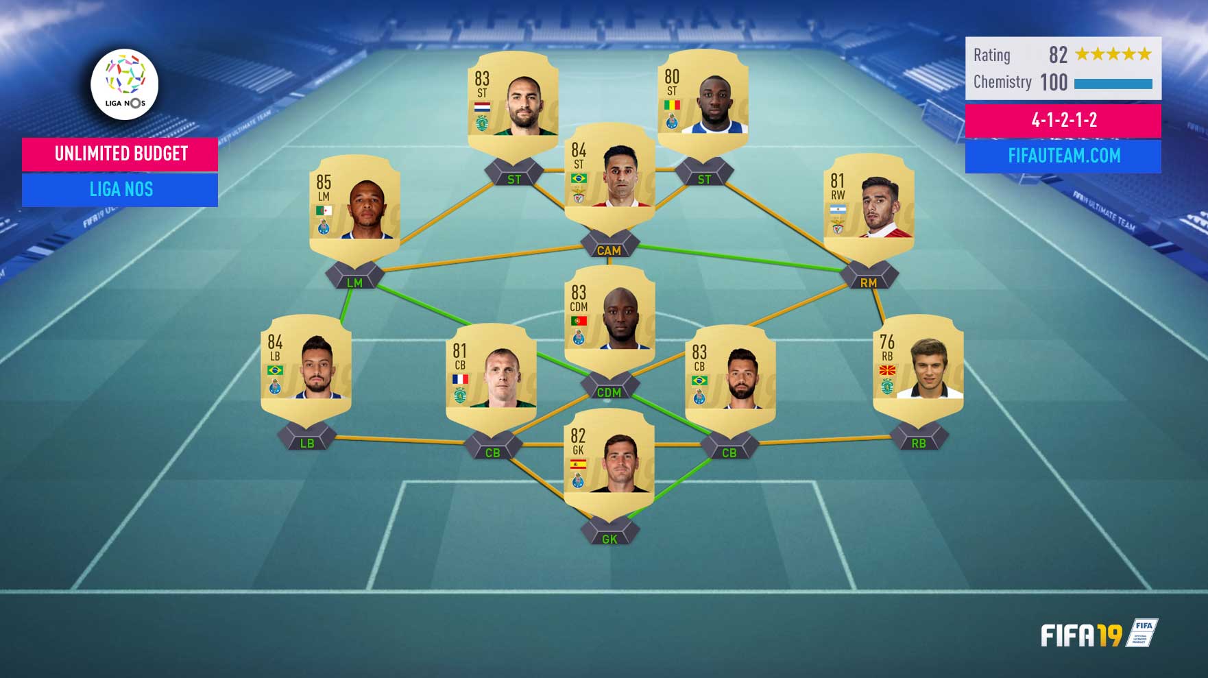 FIFA 19: os jogadores mais promissores para todas as posições - Liga dos  Games