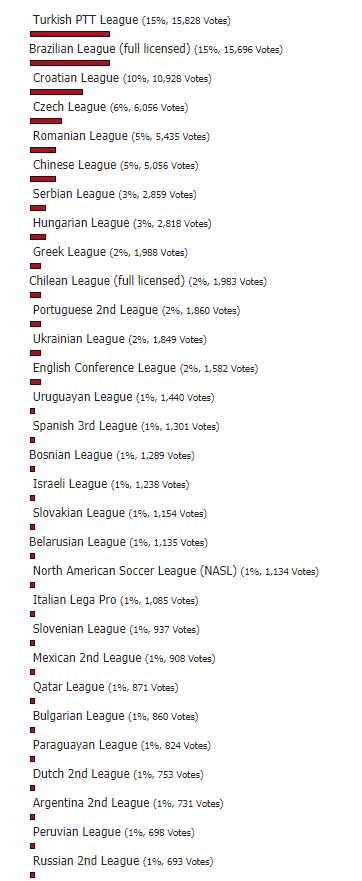 New FIFA 19 Leagues - Vote for Your Favourite Leagues