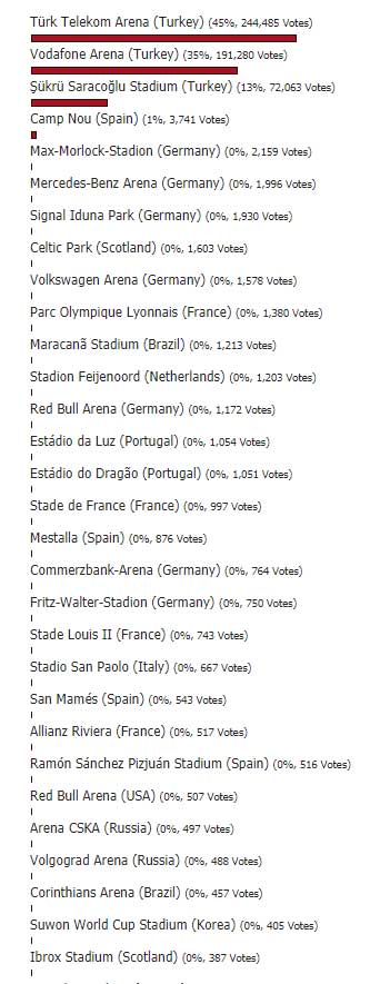 New FIFA 19 Stadiums - Final Results