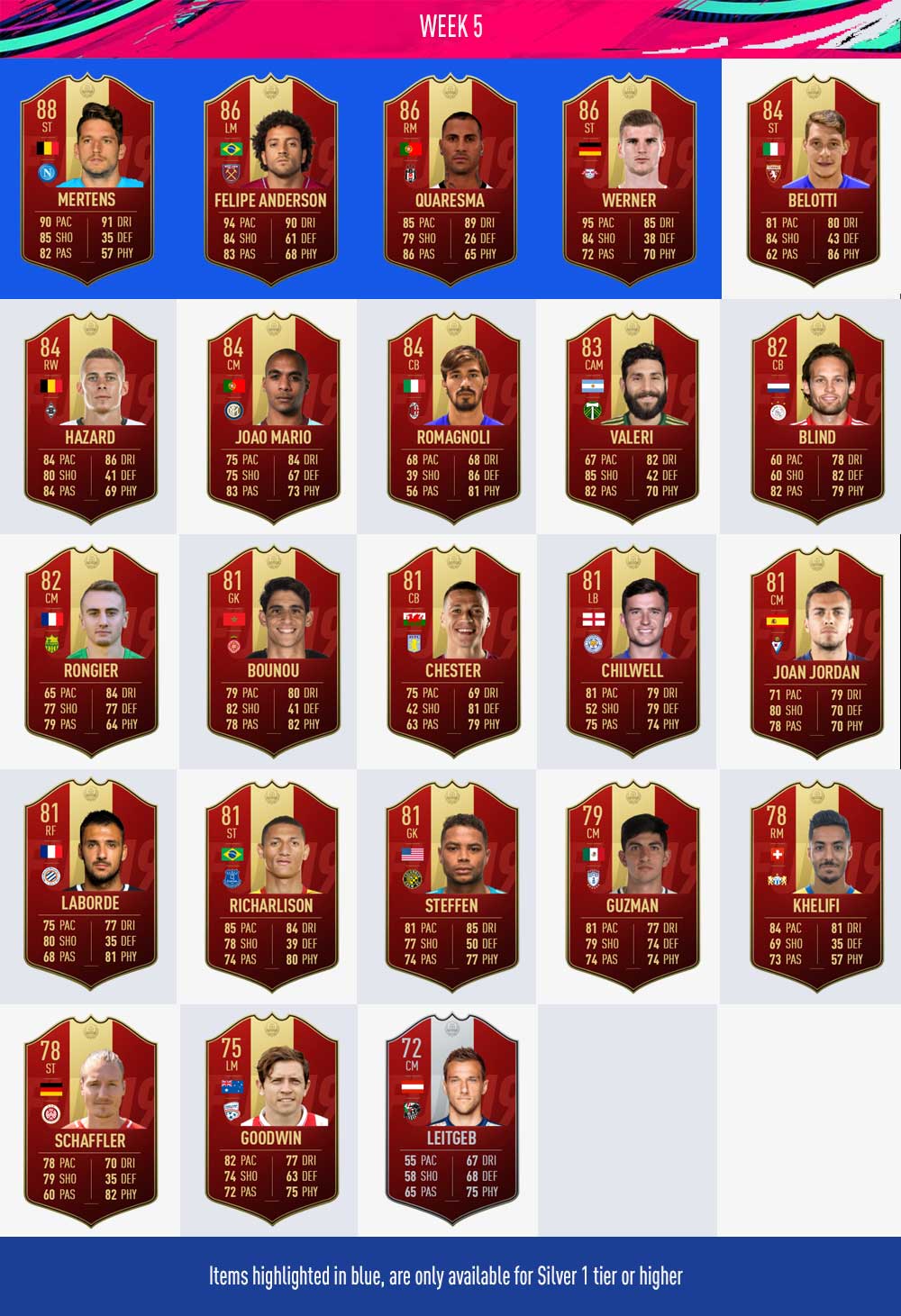 FIFA 19 FUT Champions Player Picks Rewards