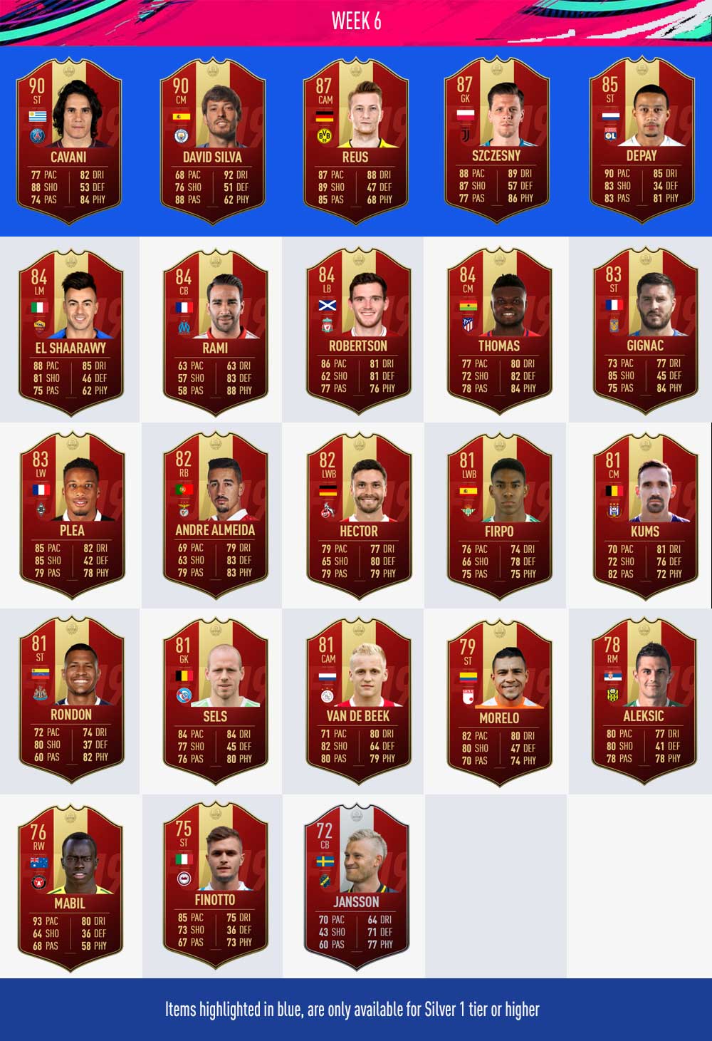 Player Picks do FUT Champions para FIFA 19