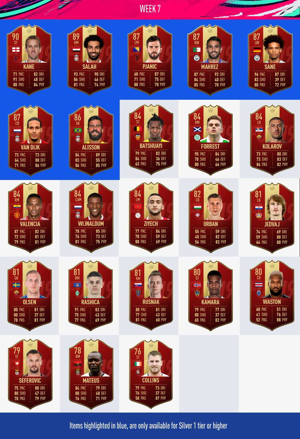 Player Picks de FUT Champions en FIFA 19