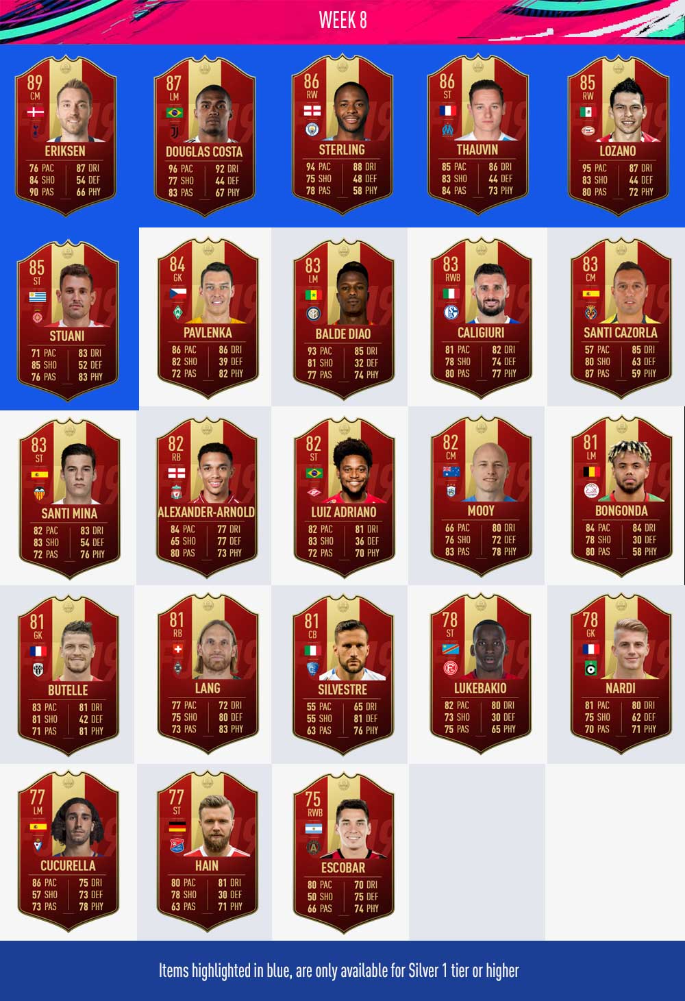 Player Picks do FUT Champions para FIFA 19