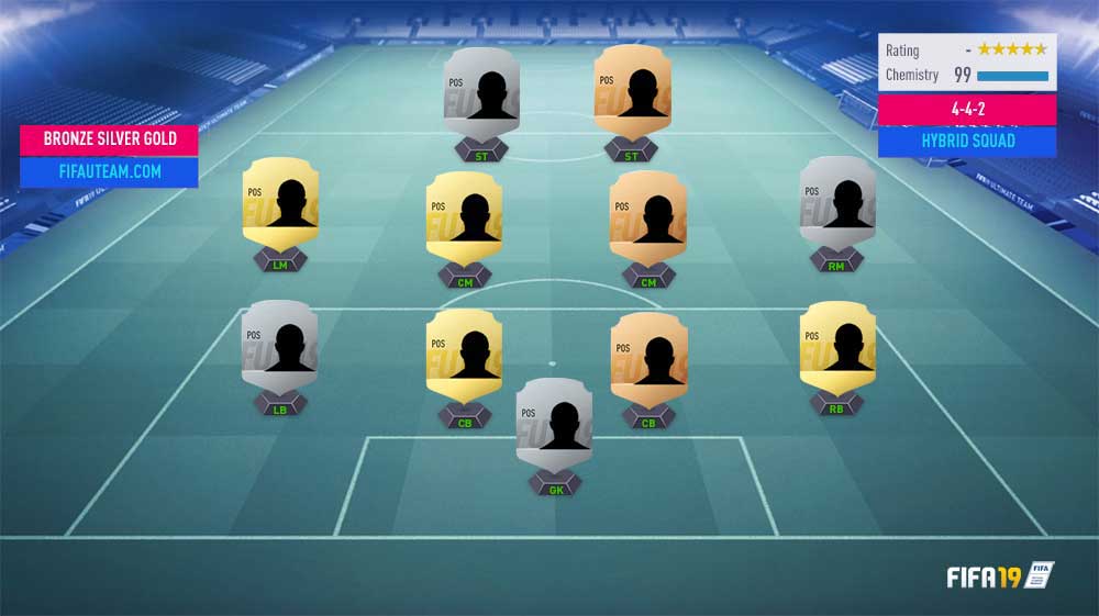 Guia das Equipas Híbridas para FIFA 19 Ultimate Team