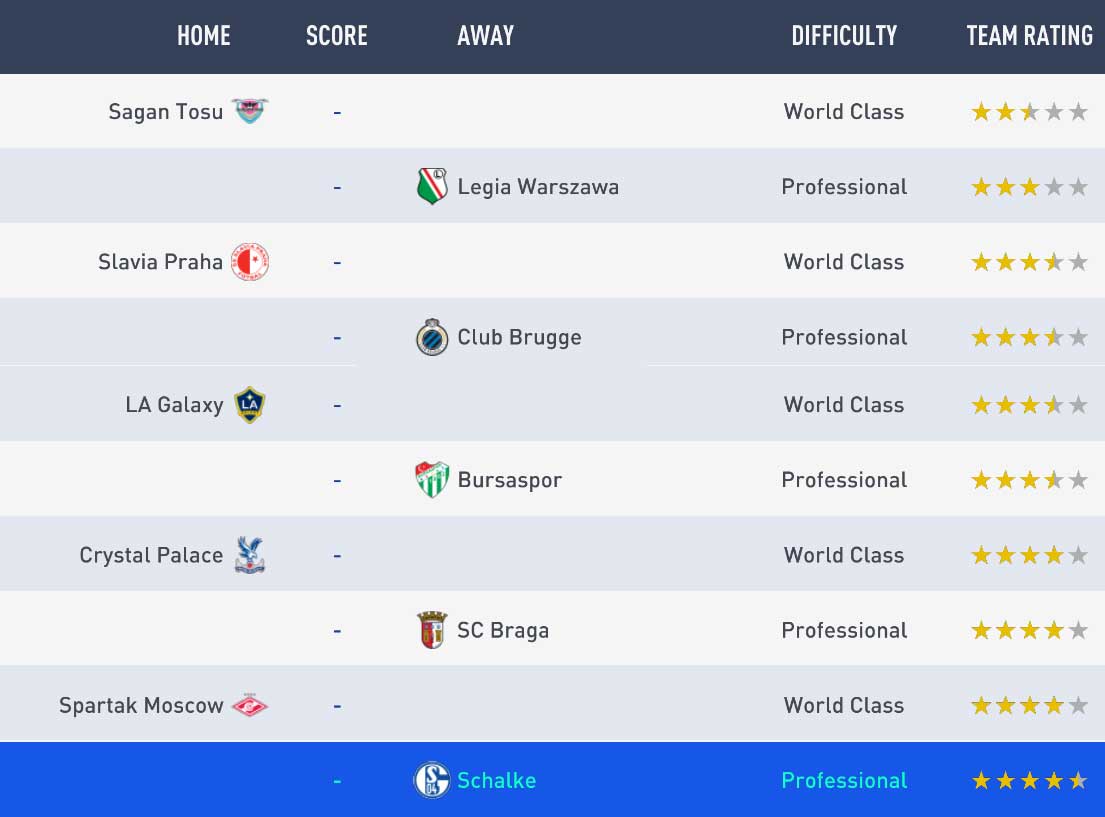 FIFA 19 Seasons Guide - Single Player Divisions Rewards